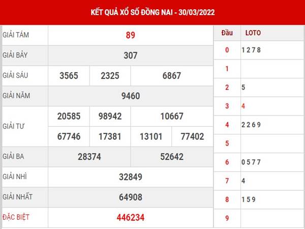 Phân tích KQSX Đồng Nai ngày 6/4/2022 soi cầu lô thứ 4