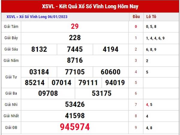Phân tích kết quả SXVL ngày 13/1/2023 soi cầu lô thứ 6