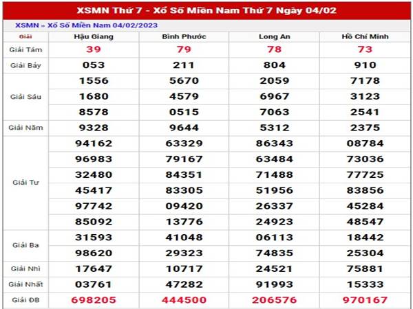 Phân tích SXMN ngày 11/2/2023 thứ 7 chuẩn xác nhất
