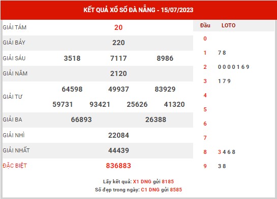 Phân tích XSDNG ngày 19/7/2023 - Phân tích KQ xổ số Đà Nẵng thứ 4